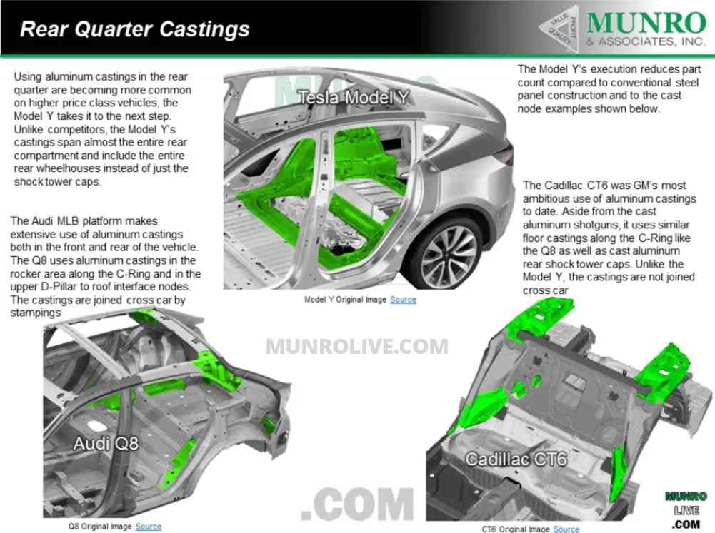 Rear quarter castings: Tesla Model Y vs. Audi Q8 vs. Cadillac CT6.