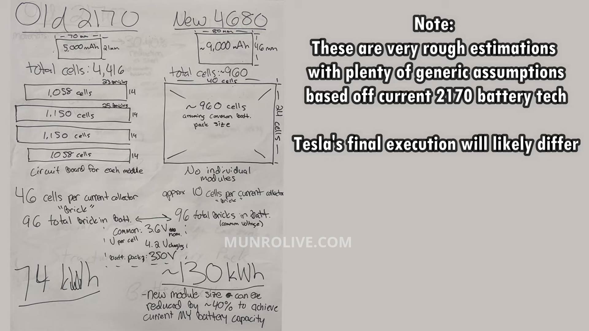 Tesla's 4680 cell is a stroke of genius, Sandy Munro (Battery Day Part ...
