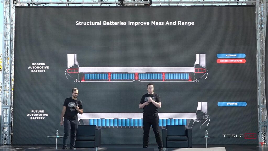 Current vs. Future Tesla Battery Pack. Non-structural vs. Structural.