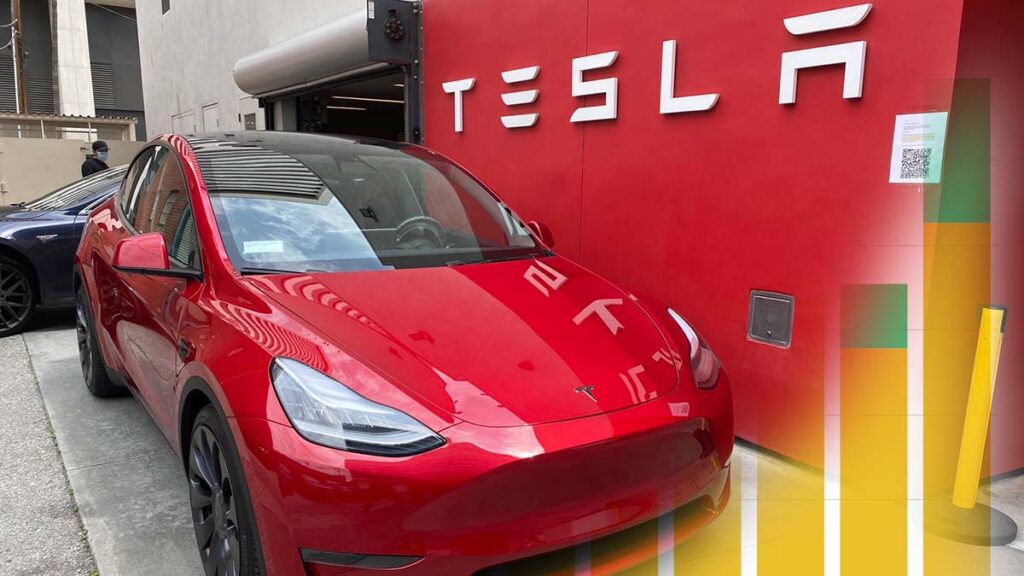 Tesla just had a record quarter vehicle deliveries of 139,300 in Q3 2020.