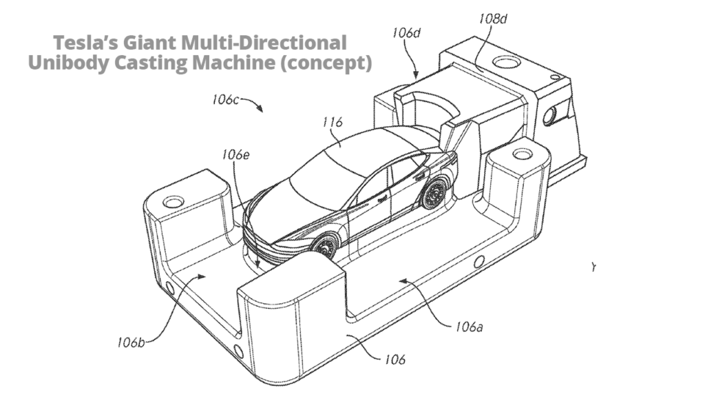 A concept blue-print of a mult-directional unibody casting matchine (patent filed by Tesla Inc.).