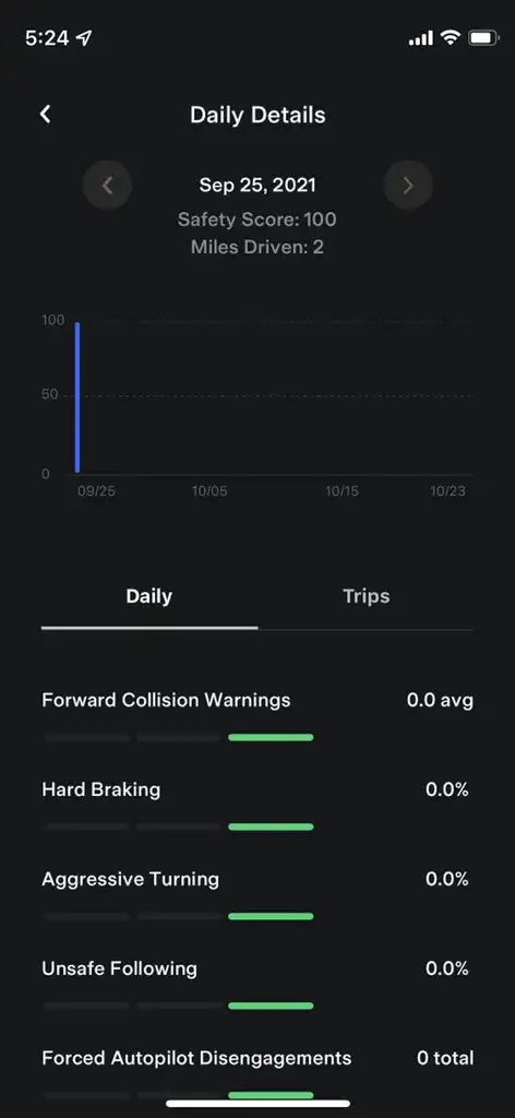 Safety Score screenshot from the Tesla mobile app.