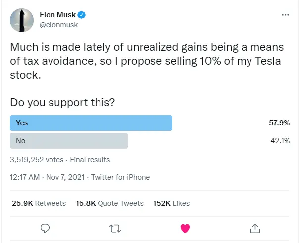 Elon Musk's poll tweet asking for votes if he should sell 10% of his Tesla stock.