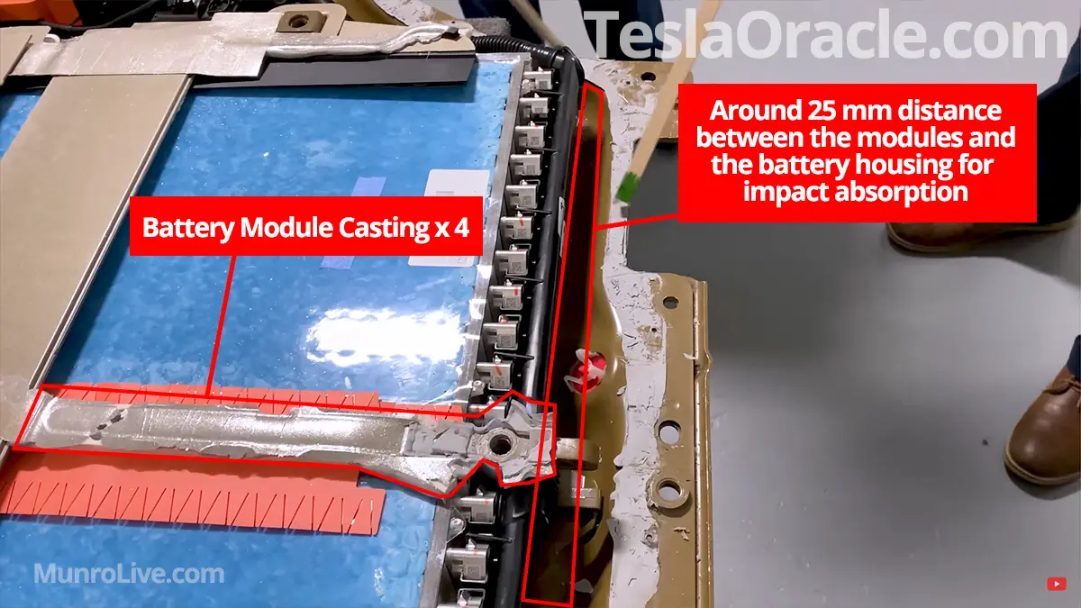 Space between the battery modules and the housing for impact absorption. 4 castings between 5 battery modules.
