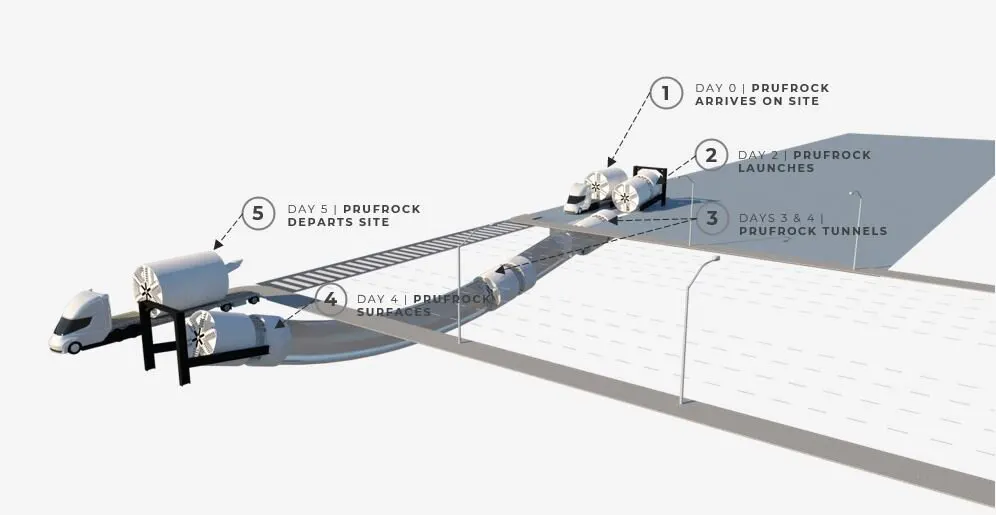 Infographic showing stages of operations of The Boring Company's TBM Prufrock. Credit: The Boring Company.