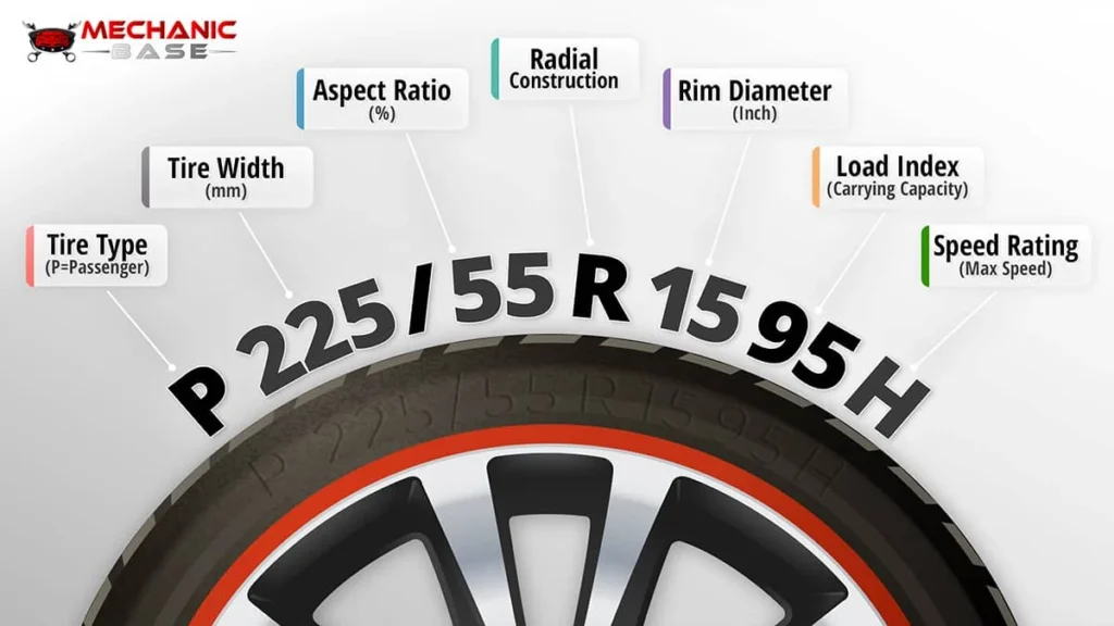 Labeled diagram of how to read tire specifications.