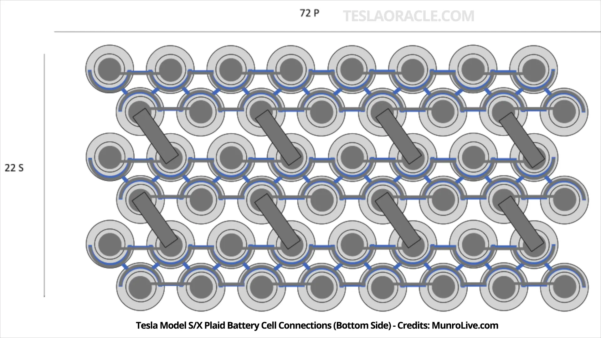 Tesla-Model-S-Palid-Cell-Orientation-Bottom-Side.webp