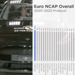 Tesla Model Y scores 5-star crash safety ratings in Euro NCAP new protocol tests (2020 - 2022).