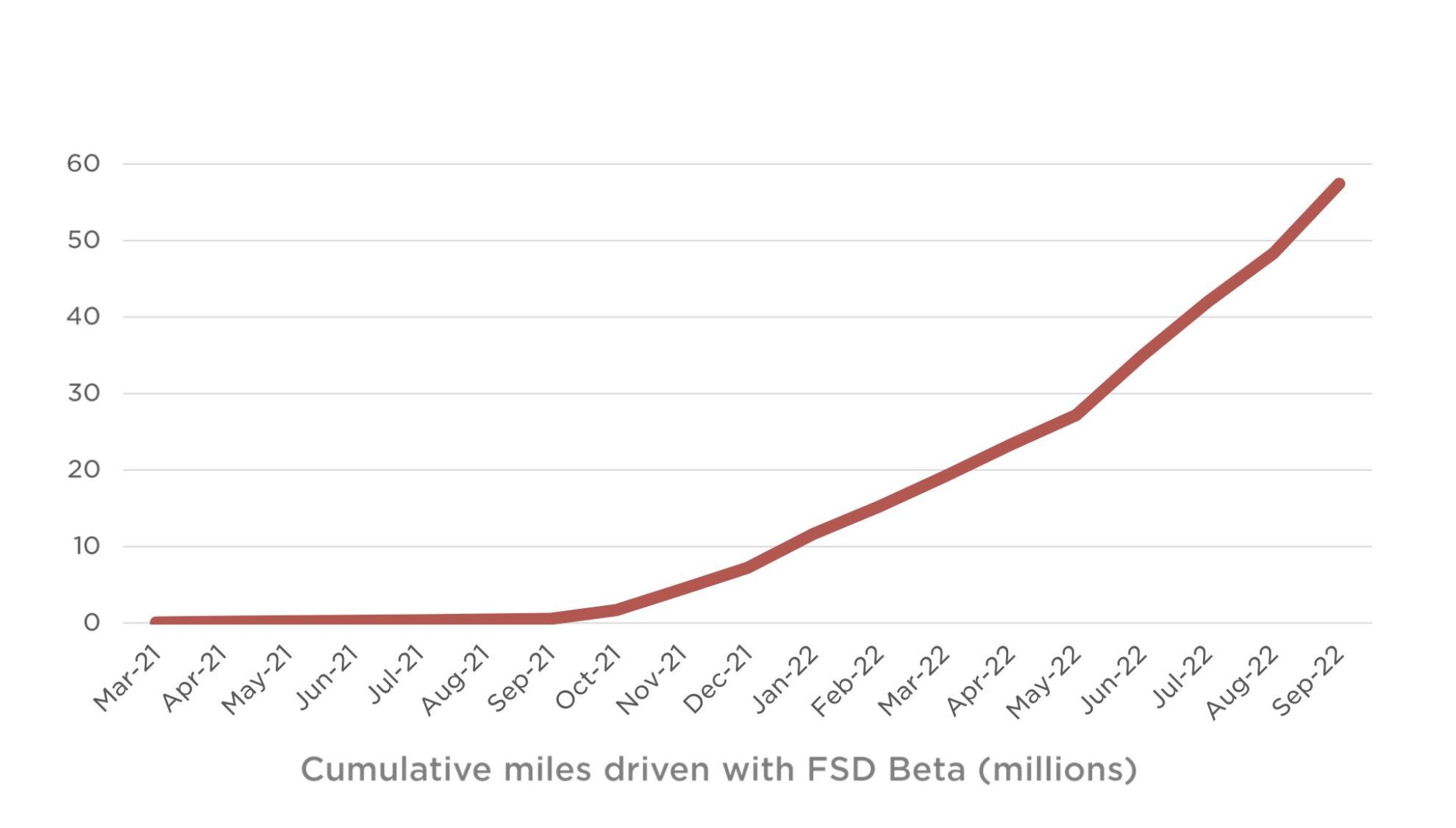 In preparation for the FSD wide release, Tesla starts free camera
