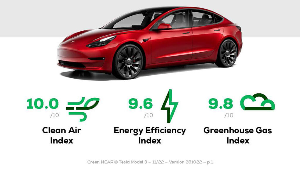 Tesla Model 3 wins a 5-star rating from Green NCAP for one of the greenest cars ever made.