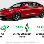 Tesla Model 3 wins a 5-star rating from Green NCAP for one of the greenest cars ever made.