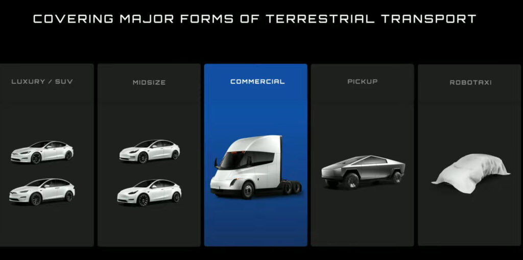 Tesla's spectrum of vehicle transportation from luxury to midsize sedans and SUVs to commercial truck (Semi), pickup truck (Cybertruck) and Robotaxi.