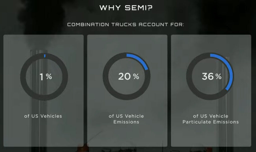 Why Tesla Semi was needed? The US combination truck emissions reveal the reason.