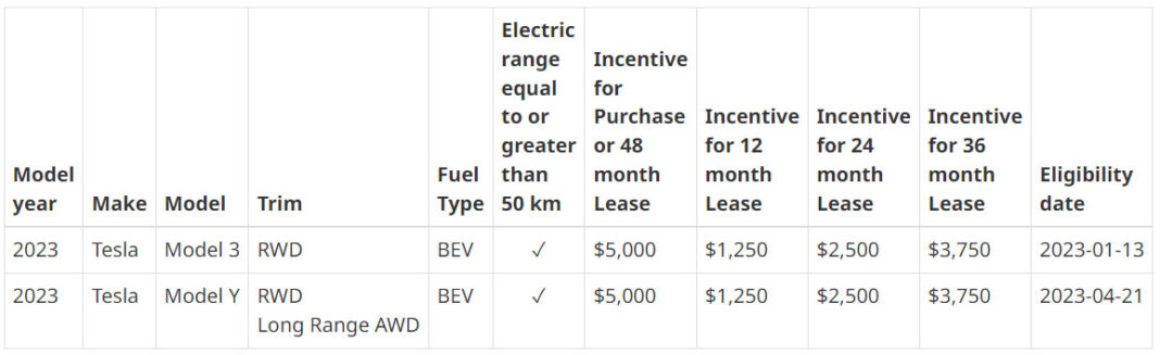 Tesla offers a cheaper China-made Model Y RWD in Canada that's eligible ...