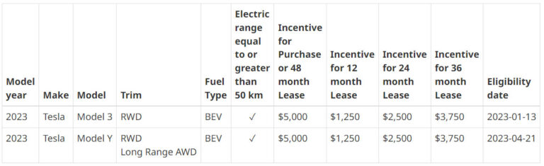 Tesla offers a cheaper China-made Model Y RWD in Canada that's eligible ...