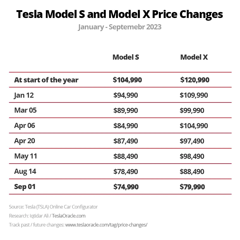 2023 Tesla Model X Prices, Reviews, and Pictures