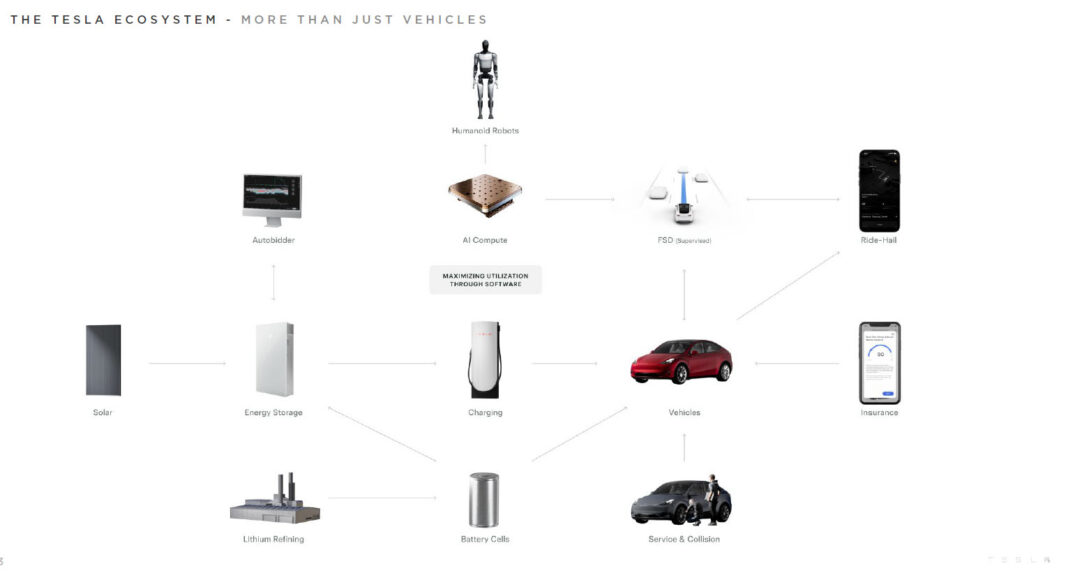 Elon Musk on Tesla (TSLA) Q1 call: 2024 deliveries, next-gen car, full ...