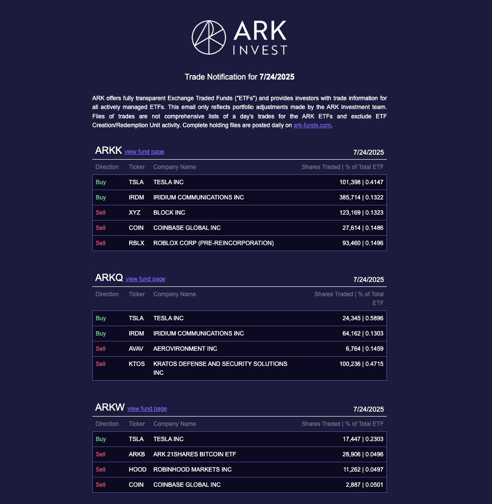 Tesla (TSLA) stock slumped after Q2 2025 Earnings Call, Ark Invest bought  143k shares, stock partially recovered, more - Tesla Oracle