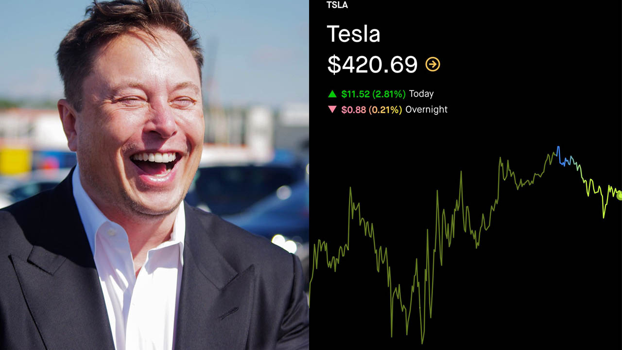 Tesla (TSLA) stock rallies as investor confidence grows and Elon Musk gets  back to work full-time - Tesla Oracle