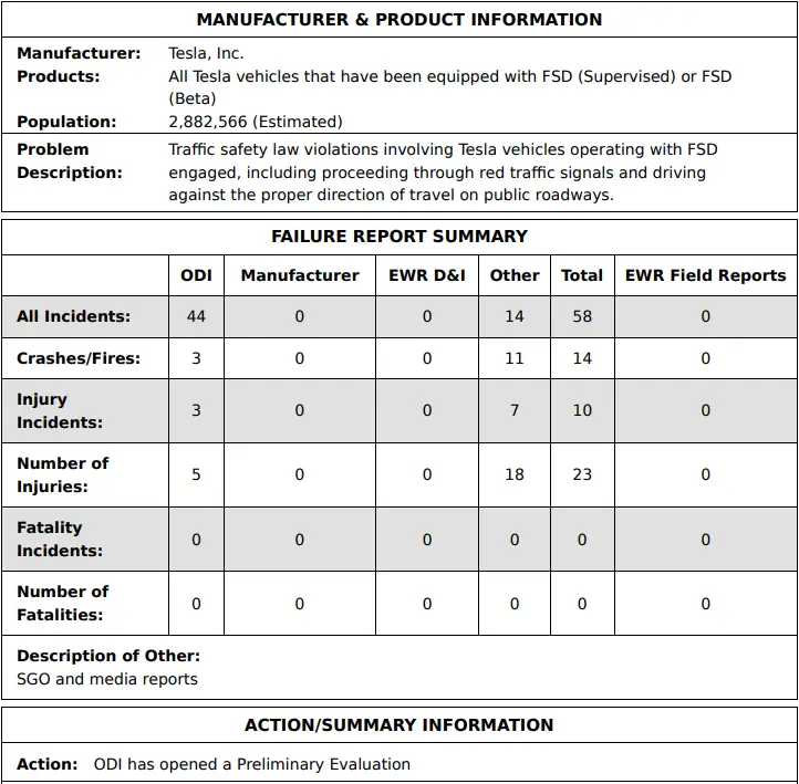 Summary table of the NHTSA probe into Tesla FSD safety incidents (no fatality).