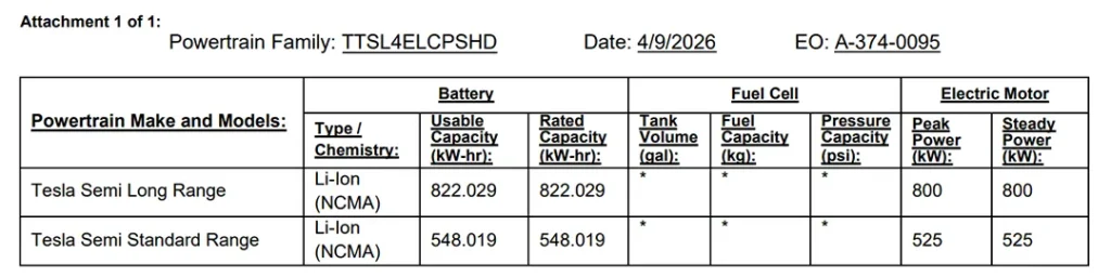Screenshot: Tesla Semi-truck battery pack specifications. Source: California Air Resources Board (CARB).