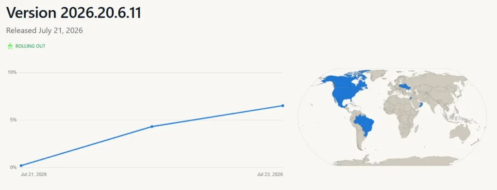 Graph of Tesla FSD v14 Lite rollout from July 21 to July 23.
