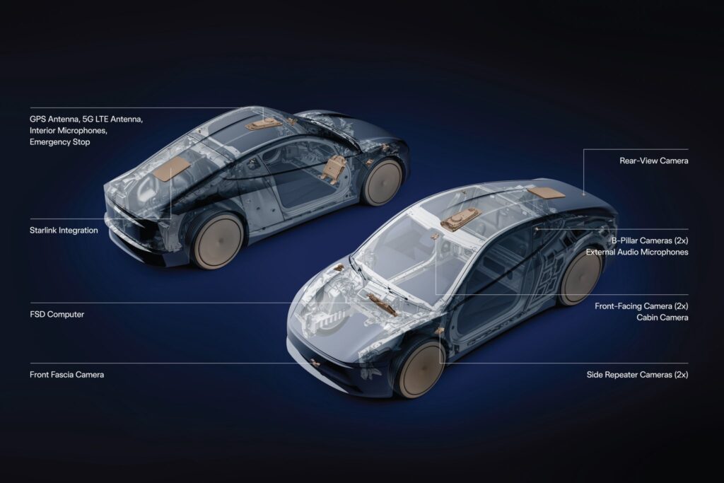 Internal equipment diagram of a Tesla Cybercab showing its tech components like cameras and Starlink V5 receiver integration.