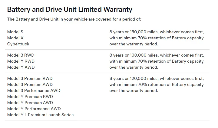 Screenshot from Tesla's official warranty web page, listing the warranty period and miles for each new Tesla Model S, X, 3, Y, and Cybertruck model and variant. Source: Tesla Support.